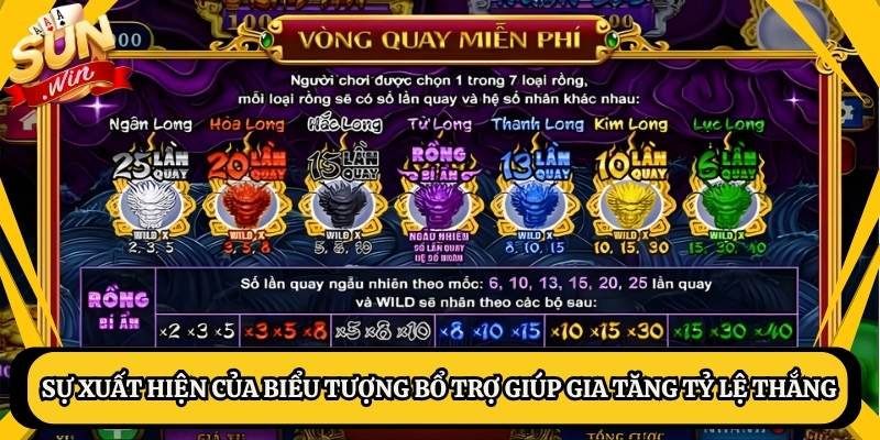 Sự xuất hiện của biểu tượng bổ trợ giúp gia tăng tỷ lệ thắng