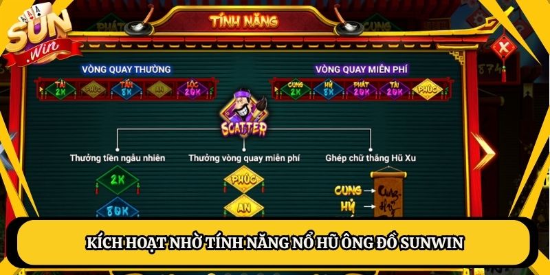 Kích hoạt nhờ tính năng nổ hũ ông đồ Sunwin