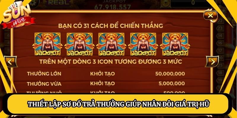 Thiết lập sơ đồ trả thưởng giúp nhân đôi giá trị hũ